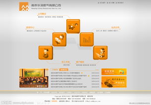 燃氣公司網(wǎng)站建設與推廣 專業(yè)形象與安全服務的數(shù)字化窗口